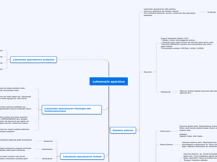 Lokomozio Aparatua Mind Map